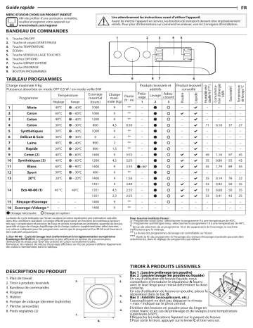 Indesit MTWE 91484 W EU Washing machine Manuel utilisateur | Fixfr