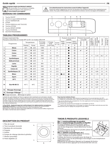 Indesit MTWE 81484 W BE Washing machine Manuel utilisateur | Fixfr