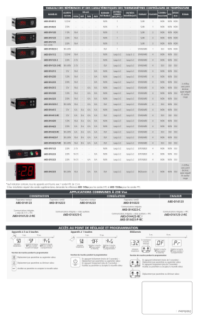 AKO Darwin Thermometers, thermostats and electronic controllers Mode d'emploi | Fixfr