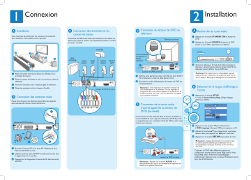 Philips HTS3100/12 Système Home Cinéma DVD Guide de démarrage rapide | Fixfr