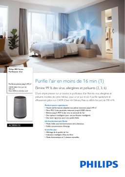 Philips AC0830/10 800 Series Purificateur d'air Manuel utilisateur