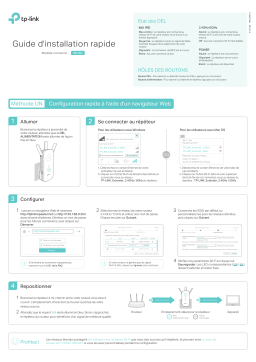 TP-LINK Répéteur WiFi(RE450), Amplificateur WiFi AC1750 spécification