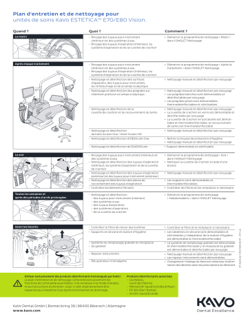 KaVo Treatment Units Manuel utilisateur | Fixfr