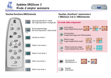 KaVo ERGOcom 3 Manuel utilisateur | Fixfr