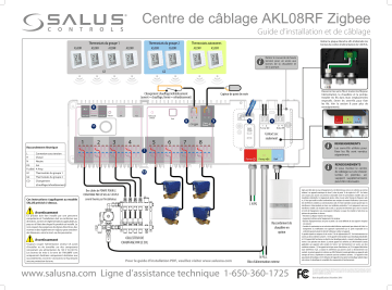 Salus AKL08RF Wireless Relay Controller Guide d'installation | Fixfr