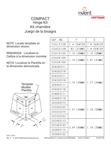 nvent Hinge Kit Manuel utilisateur | Fixfr