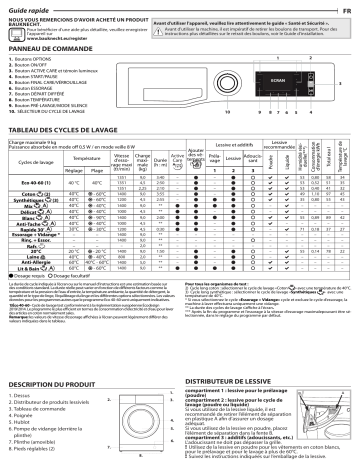 Bauknecht NM22L 945 WS AE BE Washing machine Manuel utilisateur | Fixfr