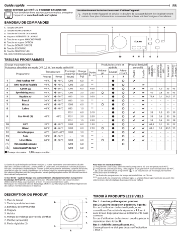 Bauknecht WM 62 SLIM N.L Washing machine Manuel utilisateur | Fixfr