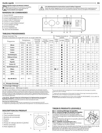 Indesit MTWA 71484 W FR Washing machine Manuel utilisateur | Fixfr