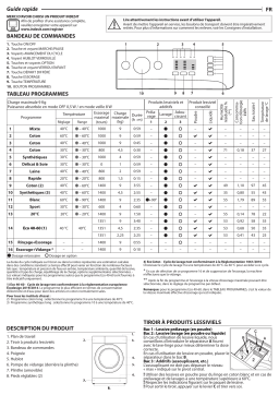 Indesit MTWA 91484 W FR Washing machine Manuel utilisateur