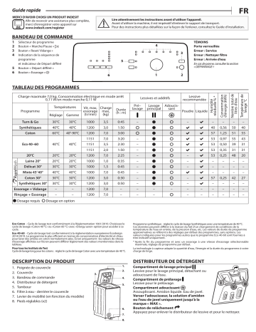 Indesit BTW L65230 FR Washing machine Manuel utilisateur | Fixfr