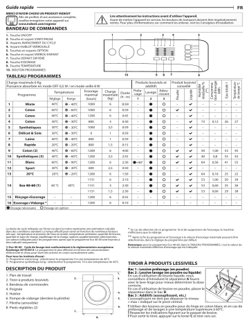 Indesit MTWSA 61252 W EE.L Washing machine Manuel utilisateur | Fixfr