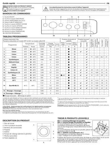 Indesit MTWC 91284 W EU Washing machine Manuel utilisateur | Fixfr