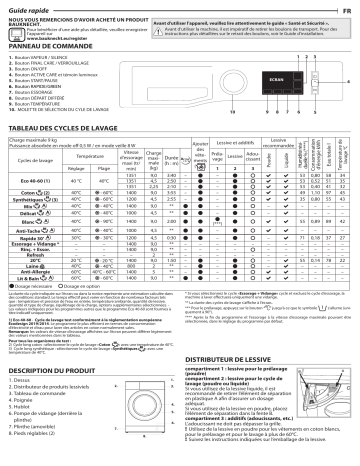 Bauknecht NM11 945 WS F CH Washing machine Manuel utilisateur | Fixfr