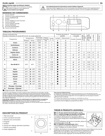 Indesit BWDE 91285X W FR N Washing machine Manuel utilisateur | Fixfr