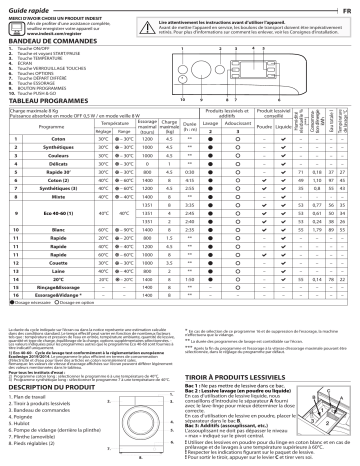 Indesit BWEBE 81485X WK N Washing machine Manuel utilisateur | Fixfr