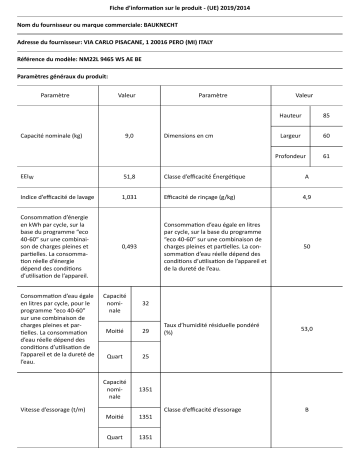 Bauknecht NM22L 9465 WS AE BE Washing machine Manuel utilisateur | Fixfr