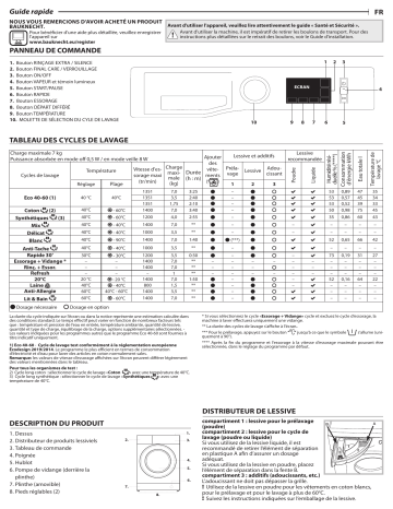 Bauknecht WA Ultra 711C Washing machine Manuel utilisateur | Fixfr