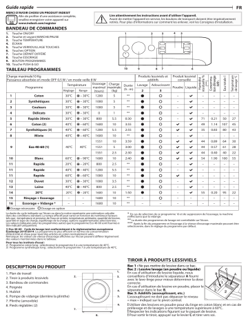 Indesit BWE101685XWKFR N Washing machine Manuel utilisateur | Fixfr