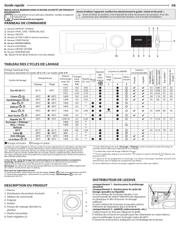 Bauknecht NM11 941 WS F CH Washing machine Manuel utilisateur | Fixfr