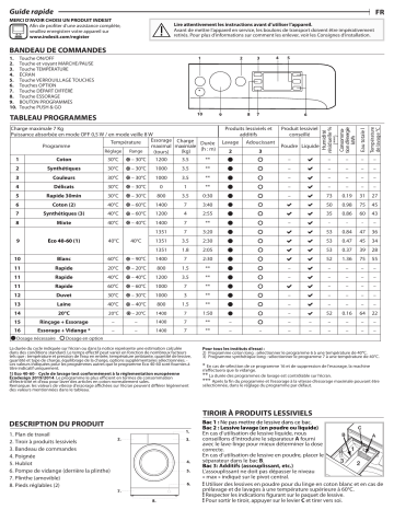 Indesit BWE71484XWFRN Washing machine Manuel utilisateur | Fixfr