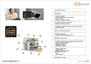 elero Centero Home Mode d'emploi | Fixfr