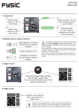 Fysic FKW-248 Manuel du propriétaire