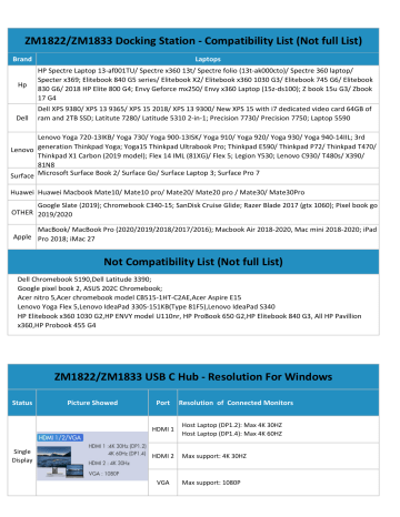 ZMUIPNG Stations d'accueil USB C Double Moniteur Manuel utilisateur | Fixfr