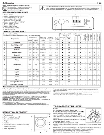 Indesit BWA101283XWFR N Washing machine Manuel utilisateur | Fixfr