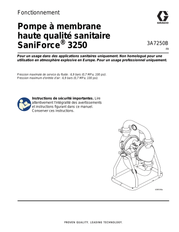 Graco 3A7250B, Pompe à membrane haute qualité sanitaire SaniForce, Fonctionnement, Français Manuel du propriétaire | Fixfr