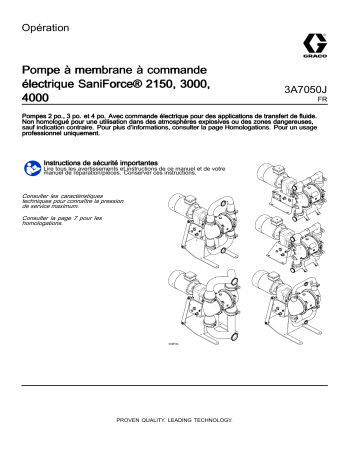 Graco 3A7050J, Pompe à membrane à commande électrique SaniForce® 2150, 3000, 4000, Opération, Français Manuel du propriétaire | Fixfr