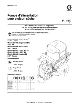 Graco 3A1145D - Drywall Feed Pump Repair Manuel du propriétaire