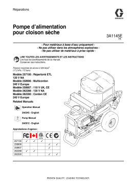 Graco 3A1145E - Drywall Feed Pump Repair Manuel du propriétaire