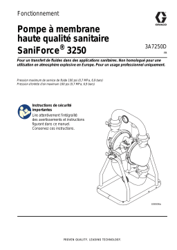 Graco 3A7250D, Pompe à membrane haute qualité sanitaire SaniForce 3250, Fonctionnement Manuel du propriétaire