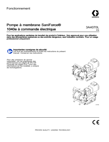 Graco 3A4070L, Pompe à membrane SaniForce 1040e à commande électrique, Fonctionnement, Francais Manuel du propriétaire | Fixfr