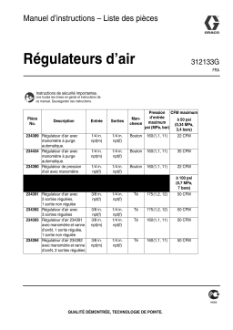 Graco 312133G, Air Regulators Mode d'emploi