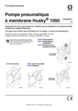 Graco 3A0625Y, Pompe pneumatique à membrane Husky 1050, Fonctionnement Manuel du propriétaire