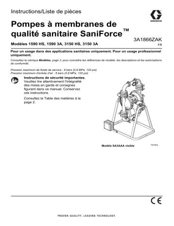 Graco 3A1866ZAK - SaniForce High Sanitation Diaphragm Pumps Mode d'emploi | Fixfr