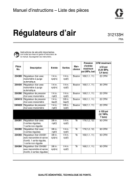 Graco 312133H, Air Regulators Mode d'emploi