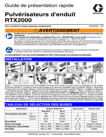 Graco 3A3483A - Pulvérisateurs d’enduit RTX2000 Manuel du propriétaire | Fixfr