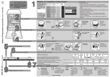 Küppersbusch IGV 6509.1 Guide de démarrage rapide | Fixfr