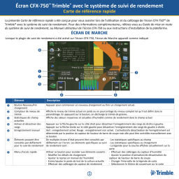 Trimble CFX-750 : Carte de référence rapide + IA