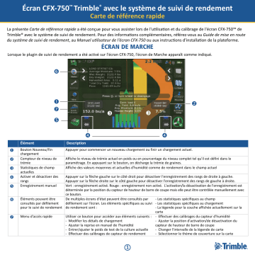 TRIMBLE CFX-750 Display Mode d'emploi | Fixfr