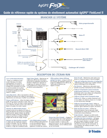 TRIMBLE FieldLevel II System Mode d'emploi | Fixfr