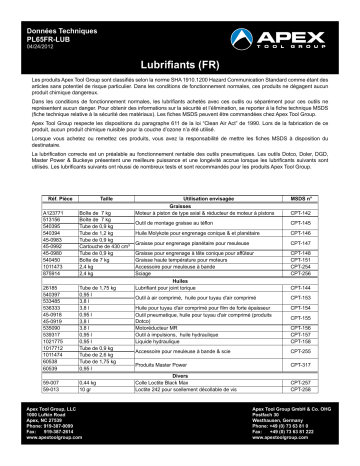 Apex Tool Group PL65-LUB Lubrifiants Manuel du propriétaire | Fixfr