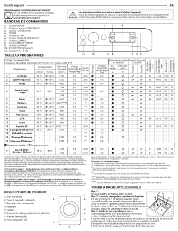 Indesit BDE 96435 9EWB BE Washer dryer Manuel utilisateur | Fixfr