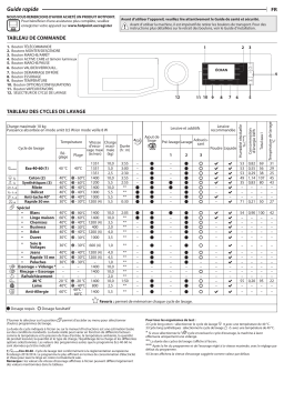 HOTPOINT/ARISTON NLCD 10468 WD AW EU N Washing machine Manuel utilisateur