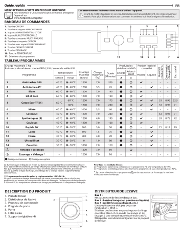 HOTPOINT/ARISTON BI WMHL 71283 EU Washing machine Manuel utilisateur | Fixfr