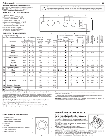 Indesit MTWC 71452 W EU Washing machine Manuel utilisateur | Fixfr