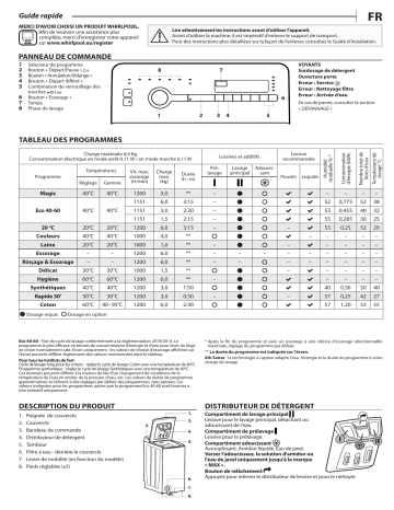 Whirlpool TDLR 6242S FR/N Washing machine Manuel utilisateur | Fixfr